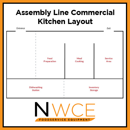 Assembly Line Commercial Kitchen Layout