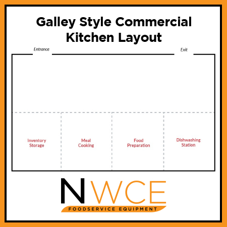 Galley Commercial Kitchen Layout
